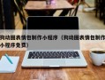 陵水狗动图表情包制作小程序（狗动图表情包制作小程序免费）